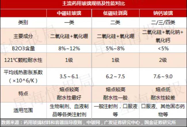 中国的药玻产业 中国的药玻产业