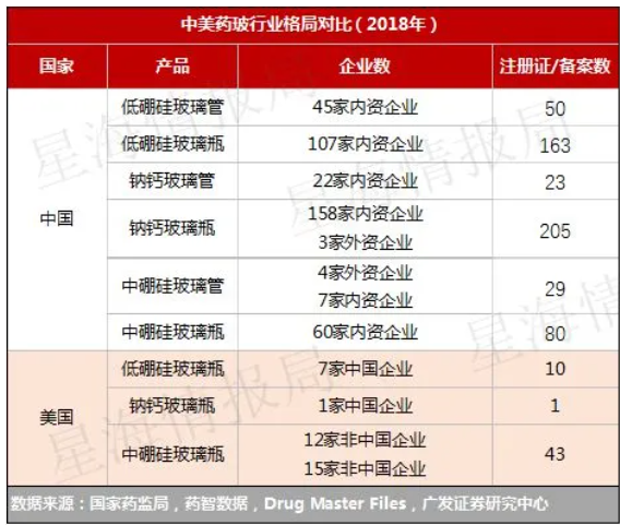 中国的药玻产业 中国的药玻产业