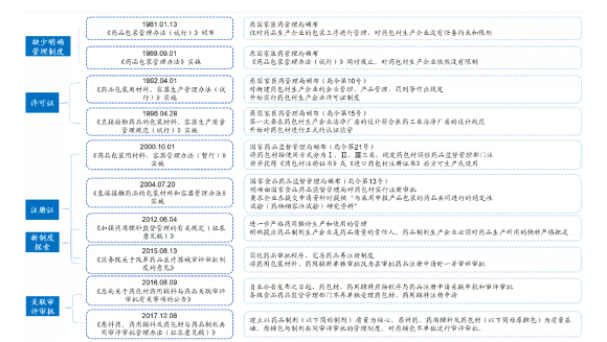 中国的药玻产业 中国的药玻产业
