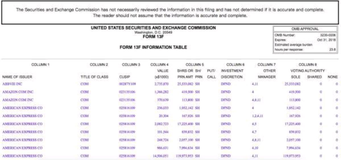 巴菲特最新持仓 巴菲特最新持仓