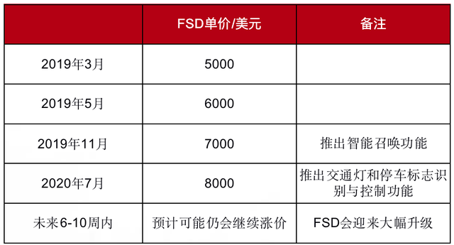 特斯拉今年已宣布四轮降价6.png 特斯拉今年已宣布四轮降价6.png