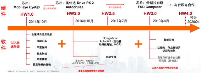 特斯拉今年已宣布四轮降价5.png 特斯拉今年已宣布四轮降价5.png