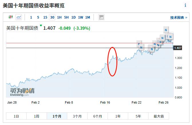 美债风暴.jpg 美债风暴.jpg