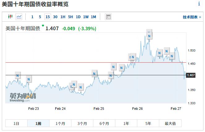 美债风暴2.jpg 美债风暴2.jpg