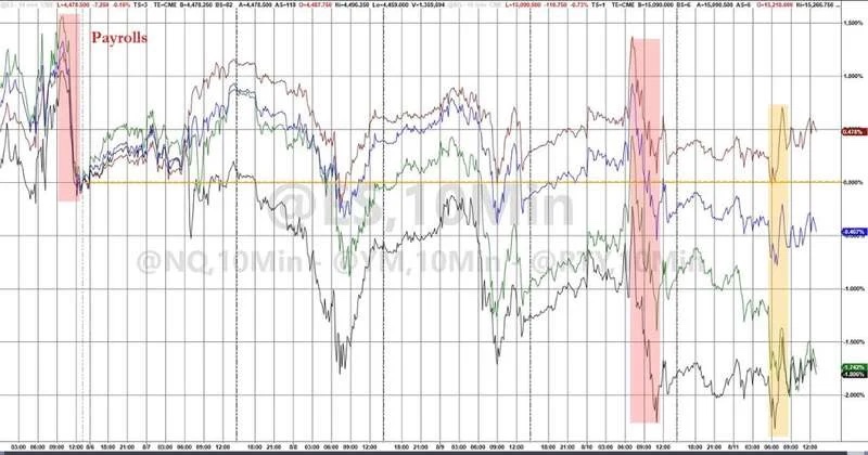 风向又变了通胀担忧再占上风美股已连跌两周! 风向又变了通胀担忧再占上风美股已连跌两周!