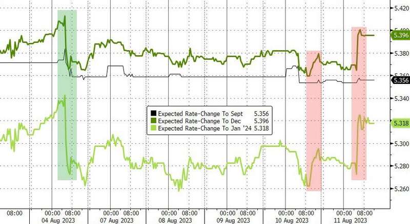 两年期美国国债收益率推升 两年期美国国债收益率推升