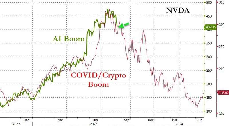 半导体指数下跌 半导体指数下跌