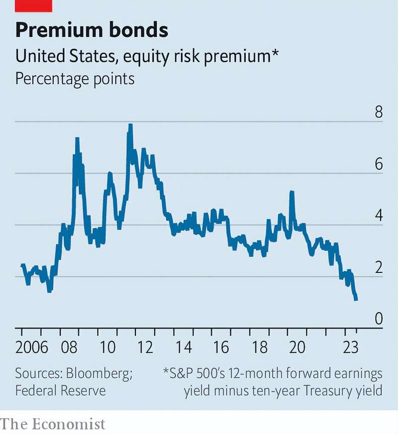 美国股票的收益历史上每年比债券高出4.7个百分点 美国股票的收益历史上每年比债券高出4.7个百分点