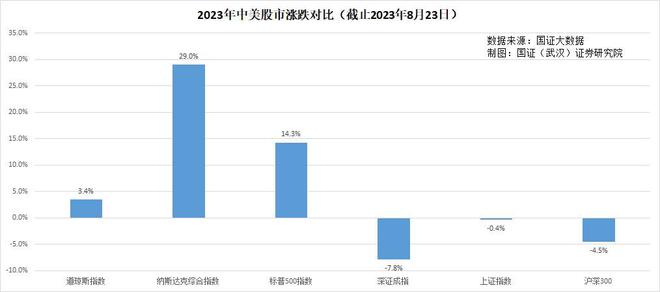 中国目前的股票贵吗 中国目前的股票贵吗