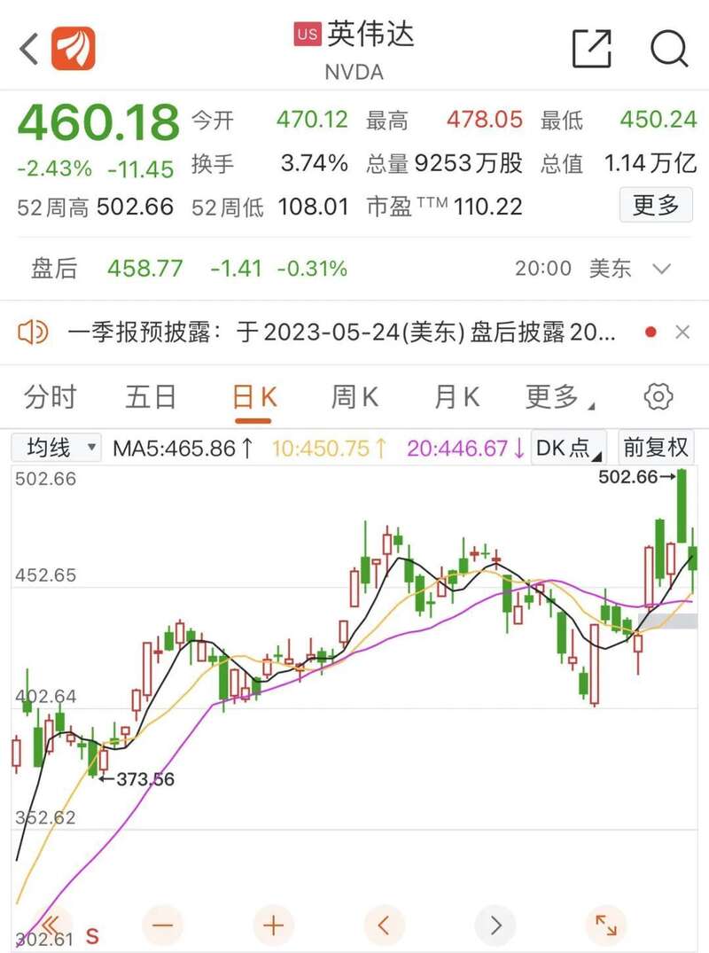 疯狂的英伟达 疯狂的英伟达