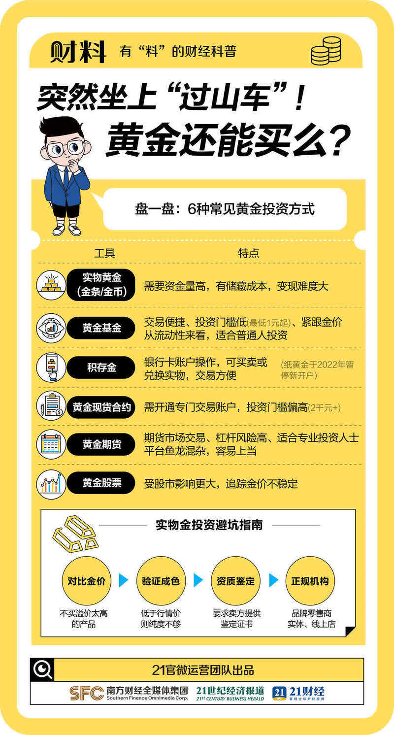 黄金又爆了!逼近2000美元大关 黄金又爆了!逼近2000美元大关