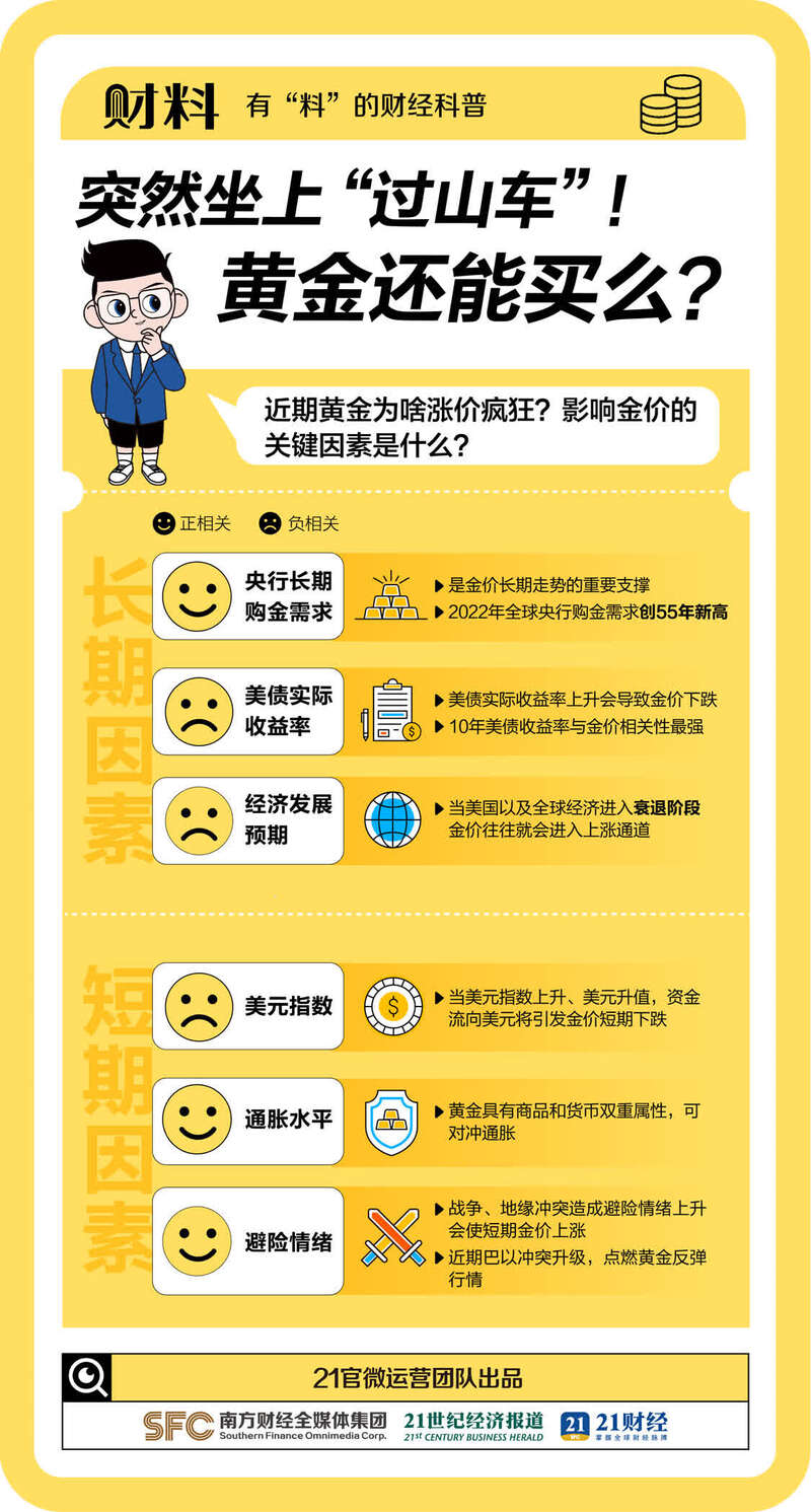 黄金又爆了!逼近2000美元大关 黄金又爆了!逼近2000美元大关