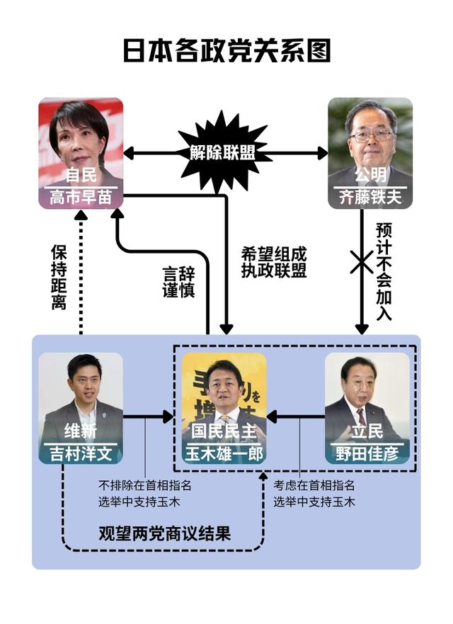 日本各政党关系图